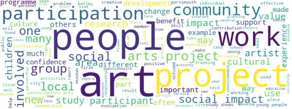 wordcloud