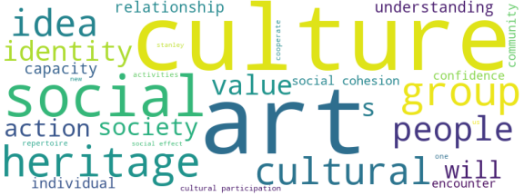 wordcloud