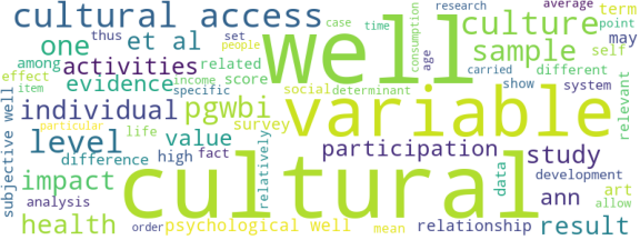 wordcloud