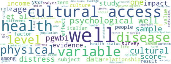 wordcloud