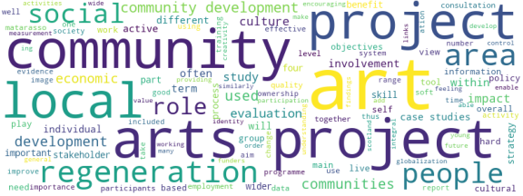 wordcloud
