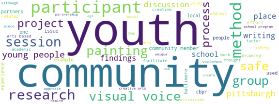 wordcloud