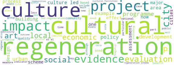 wordcloud