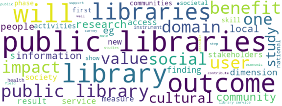 wordcloud
