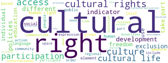 wordcloud