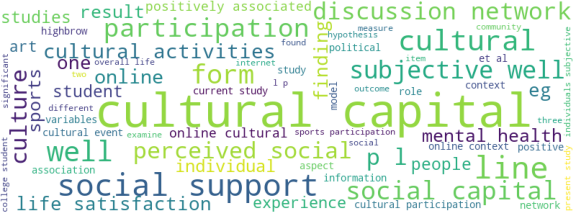 wordcloud