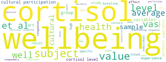 wordcloud
