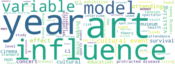wordcloud
