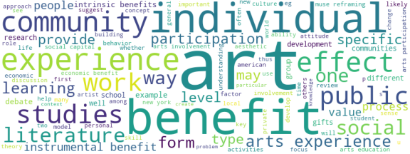 wordcloud