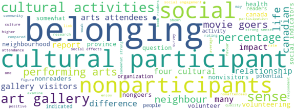 wordcloud