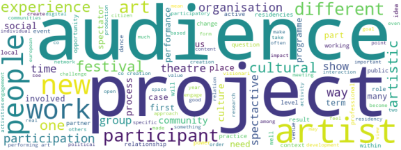 wordcloud
