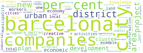 wordcloud