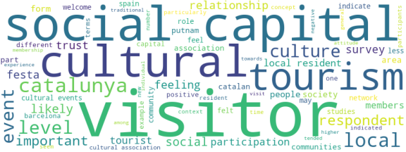 wordcloud
