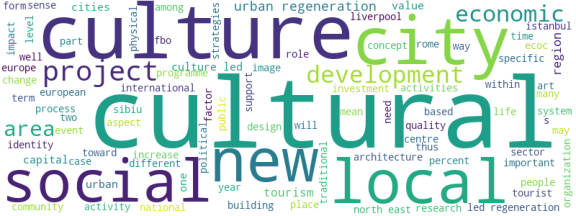 wordcloud