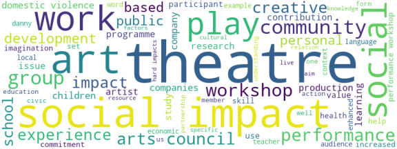 wordcloud