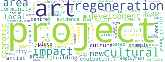 wordcloud