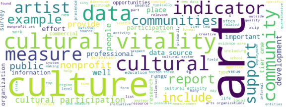 wordcloud