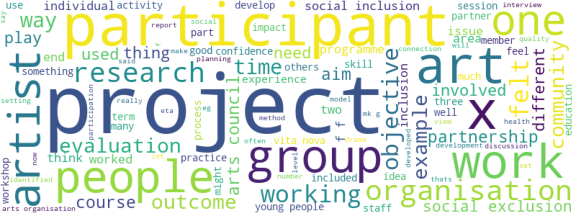 wordcloud