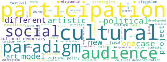 wordcloud