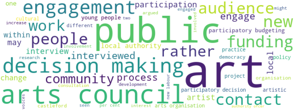 wordcloud