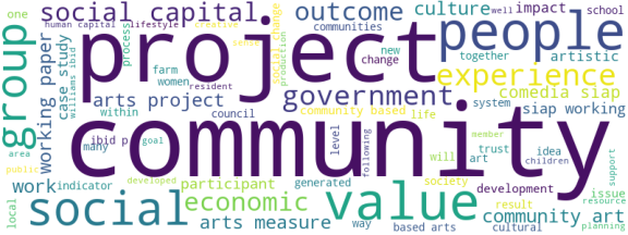 wordcloud