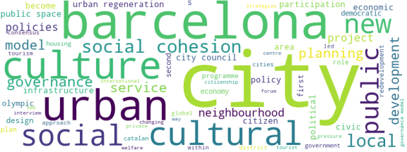 wordcloud