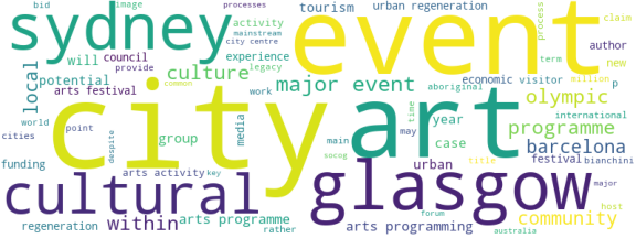 wordcloud