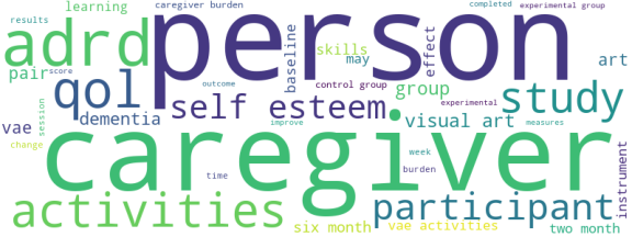 wordcloud