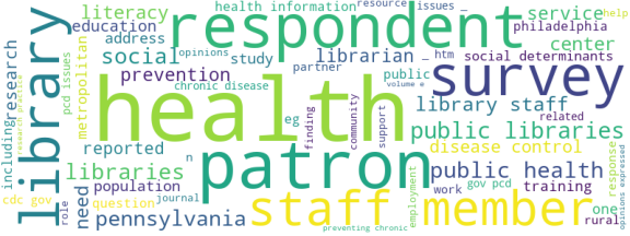 wordcloud