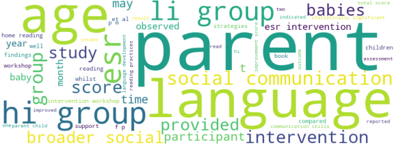 wordcloud