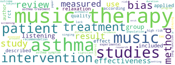 wordcloud