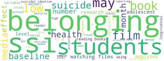 wordcloud