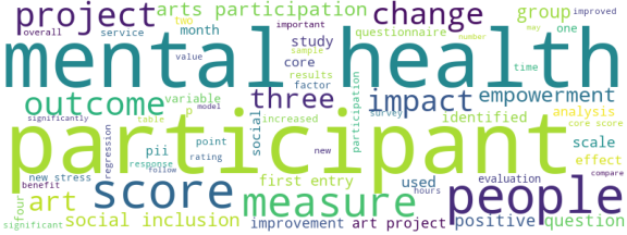 wordcloud
