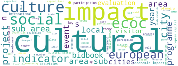 wordcloud