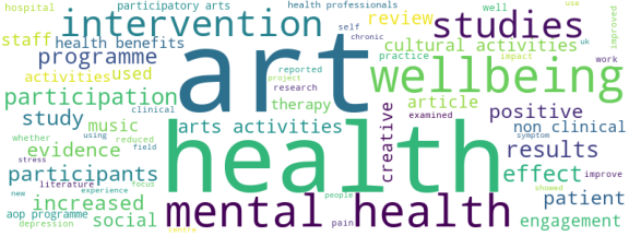 wordcloud
