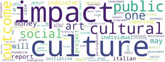 wordcloud