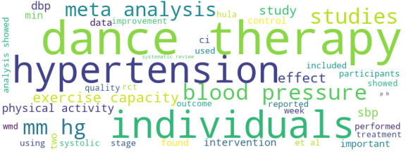 wordcloud