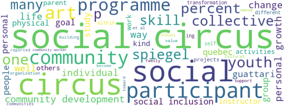 wordcloud