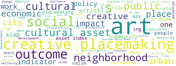 wordcloud