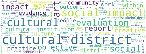 wordcloud