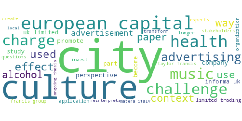 wordcloud