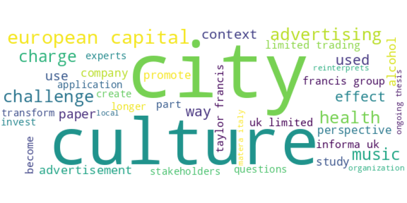 wordcloud