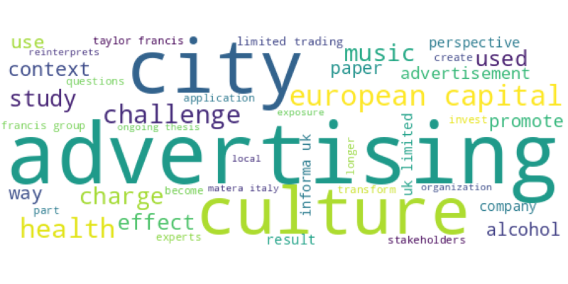 wordcloud