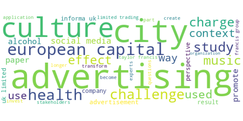 wordcloud