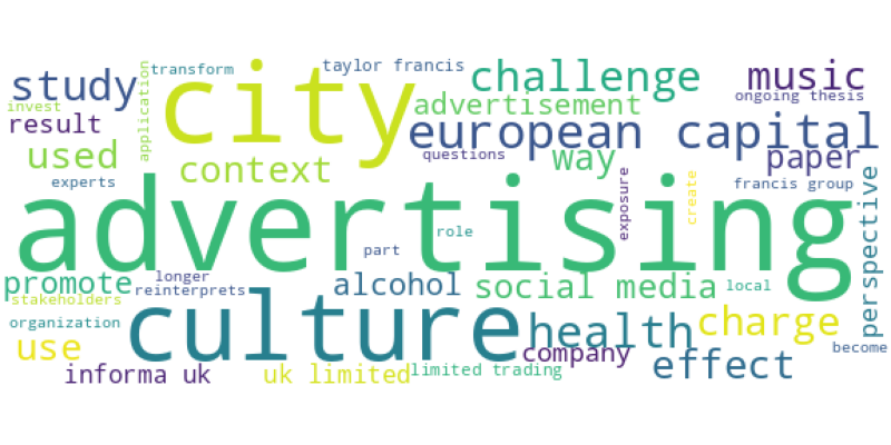 wordcloud