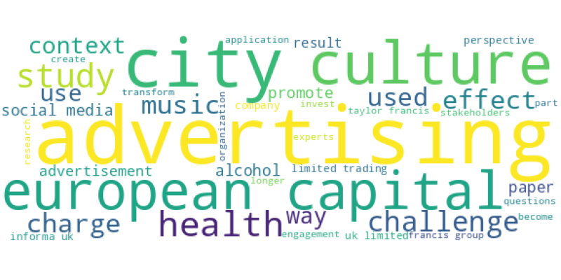 wordcloud
