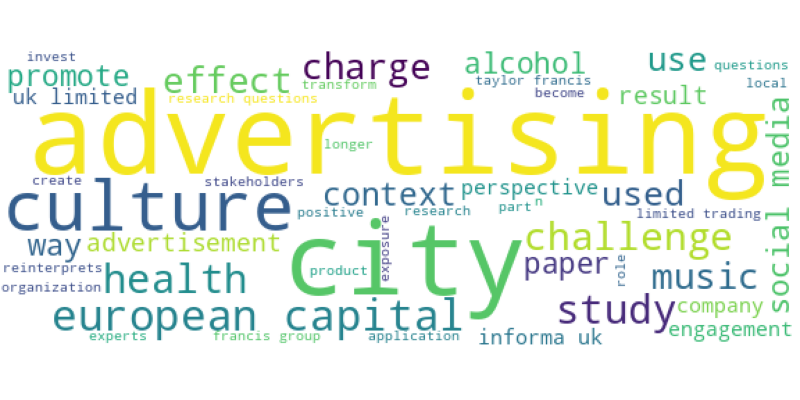 wordcloud
