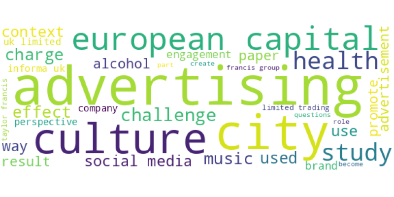 wordcloud