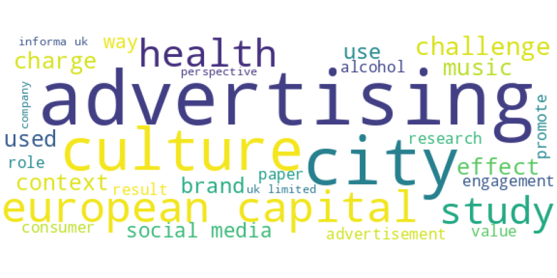 wordcloud