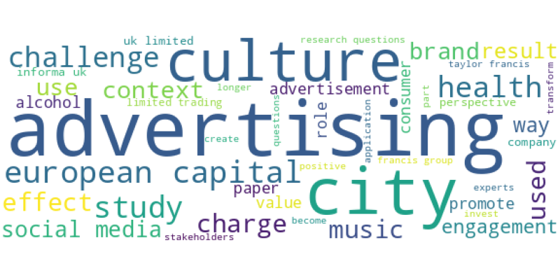 wordcloud